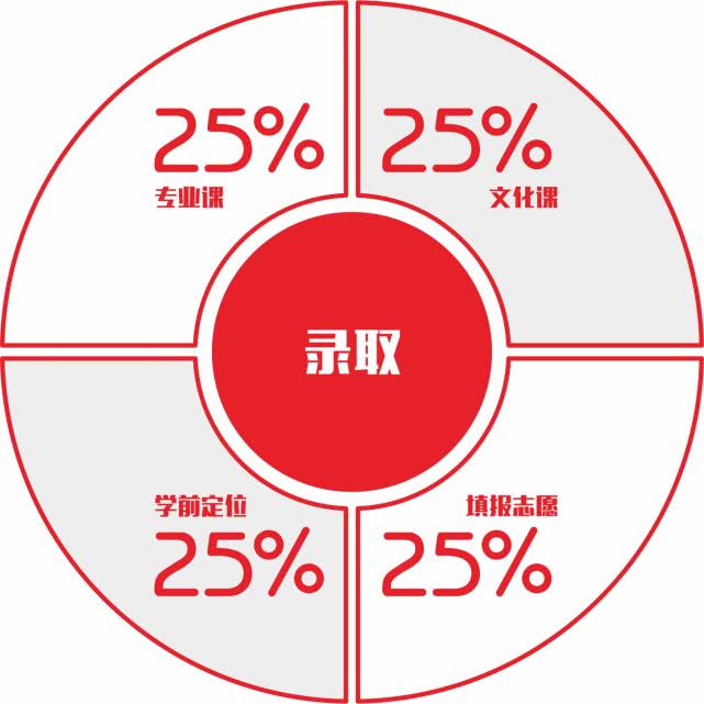 西安丹青易考美术学校联系方式,西安丹青文化课培训学校