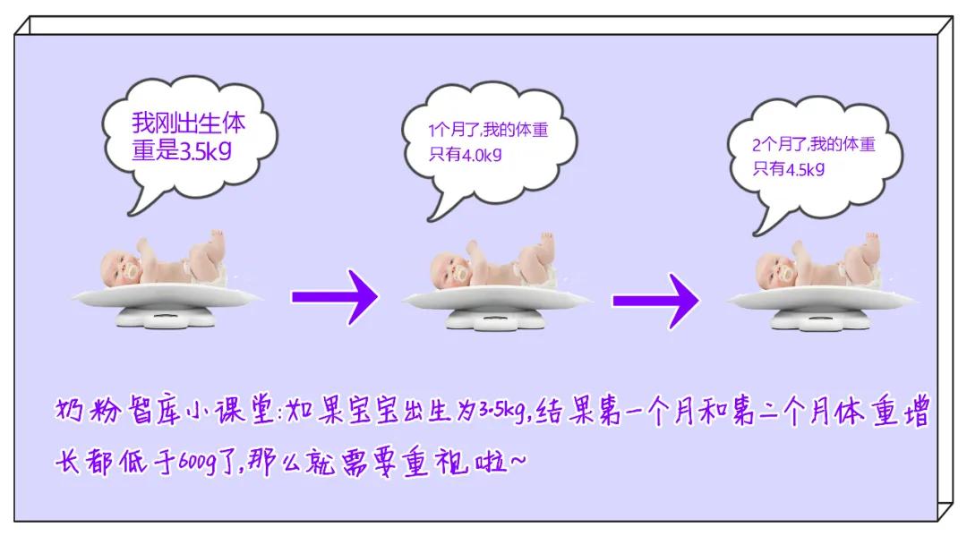 新生儿到底应不应该添加奶粉,刚给宝宝添加奶粉需要注意什么