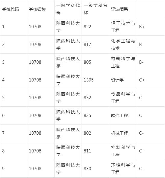 地理位置优越的三本院校,一所被低估的学校