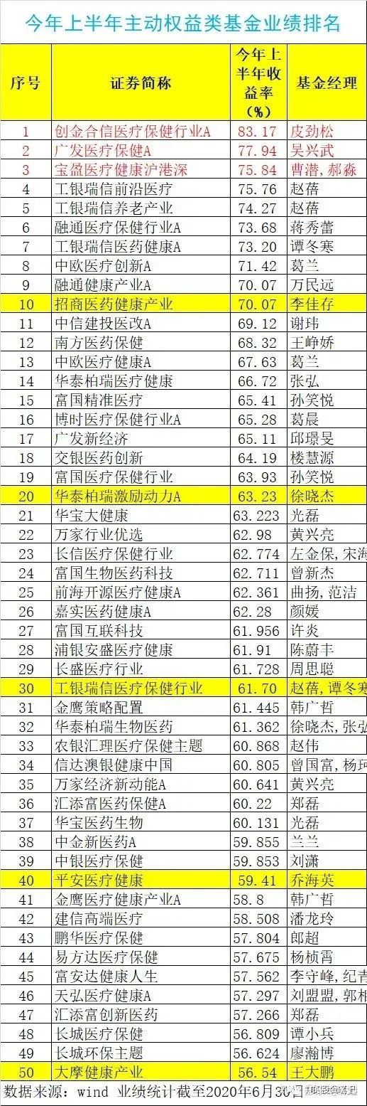 最值得持有的公募基金,公募基金三季度的主要加仓方向
