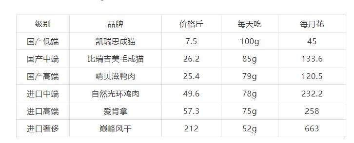 比瑞吉主食湿粮,比瑞吉猫粮湿粮