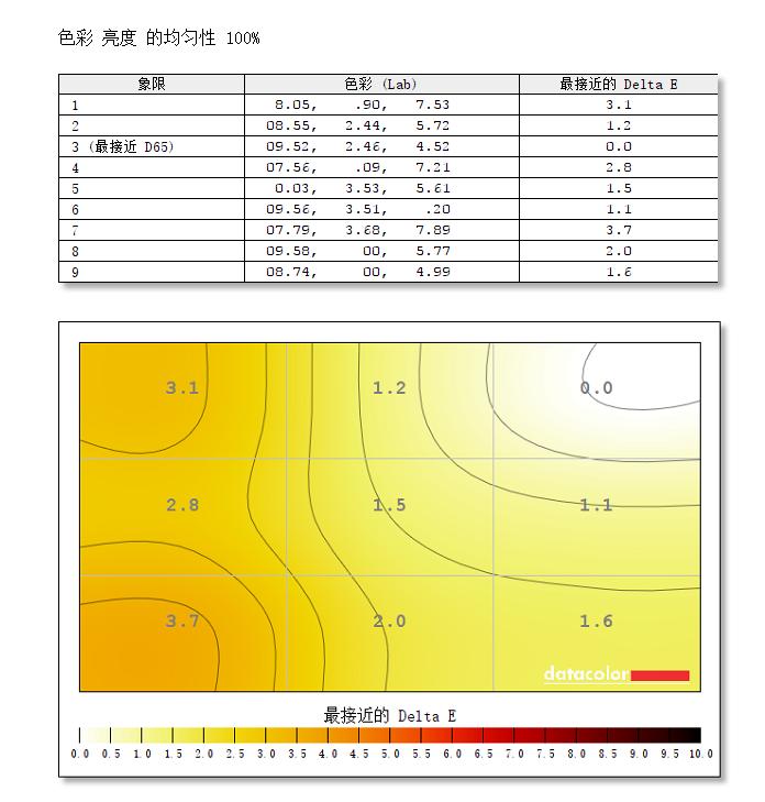 飞利浦275e1e深度评测,飞利浦显示器275e拆解