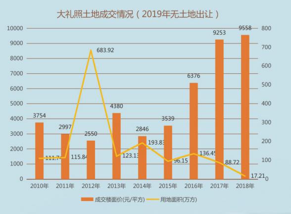 榫欐箹浜屾湡瀹岀編鏀跺畼,榫欐箹骞寸粓鏀跺畼
