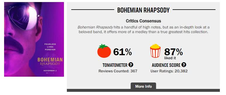 皇后乐队波西米亚经典,皇后乐队波西米亚狂想曲电影解说