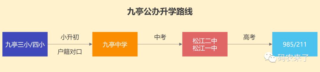 九亭二中很差吗,九亭中学私立学校排名