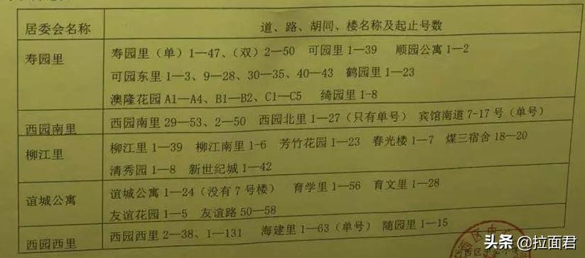 河西中心小学对应哪个片区,河西中心小学是市重点吗