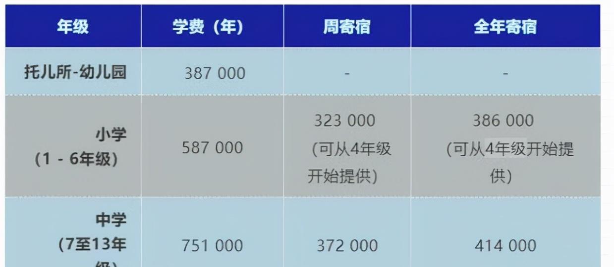 泰国学校比中国学校好在哪里,泰国的国际学校比国内的好吗