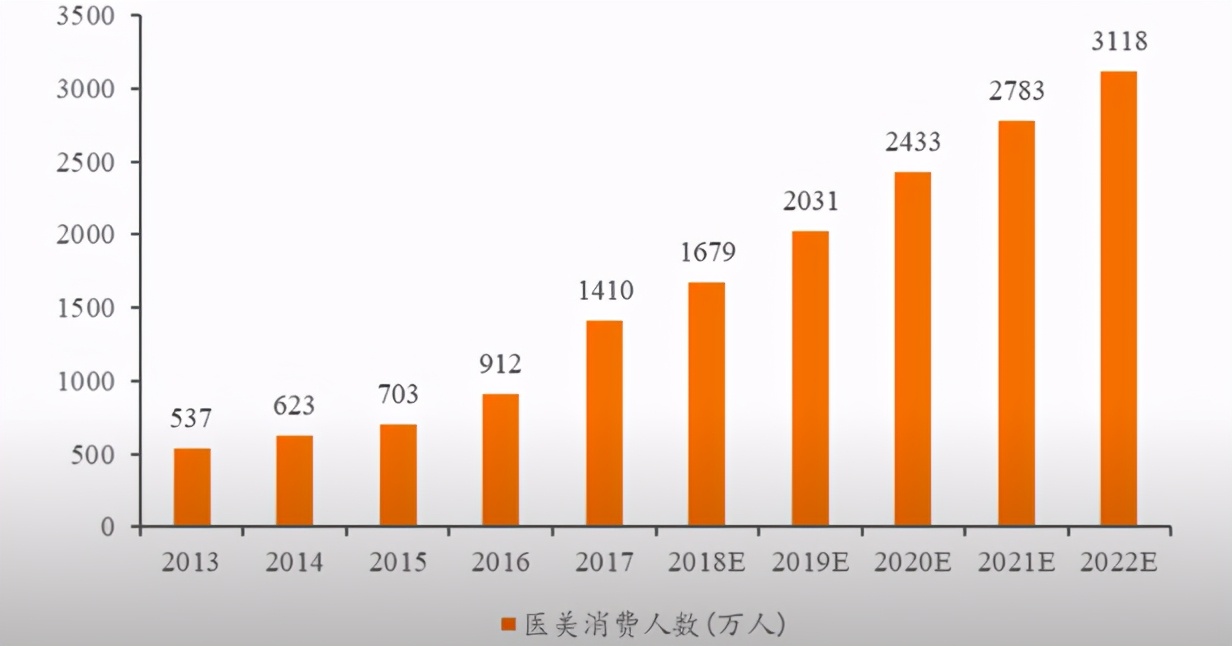 莆田发家史,莆田医院发家史