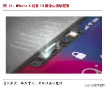 韦尔股份在半导体芯片的地位,半导体行业深度分析