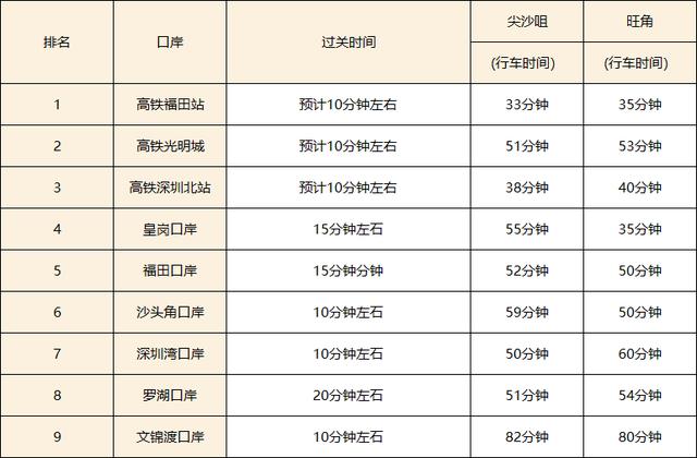 在深圳去香港攻略,深圳第一次去香港的超强攻略