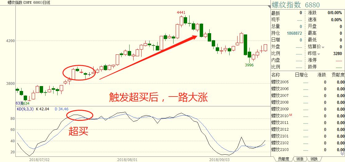 程序化交易实战,程序化交易和算法交易