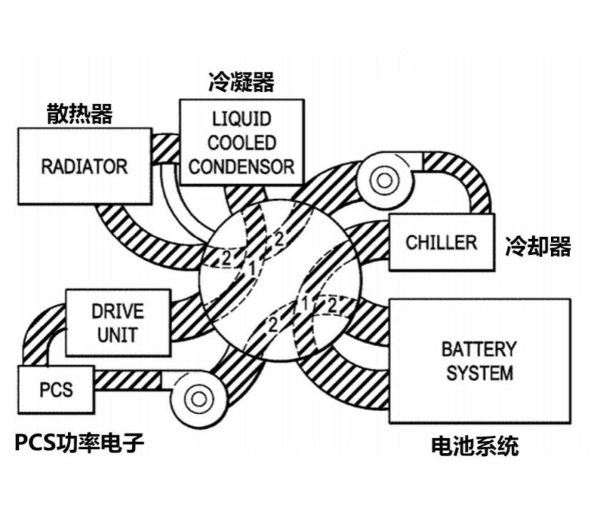汽车热泵空调有必要选吗,车载热泵空调与普通空调哪个好