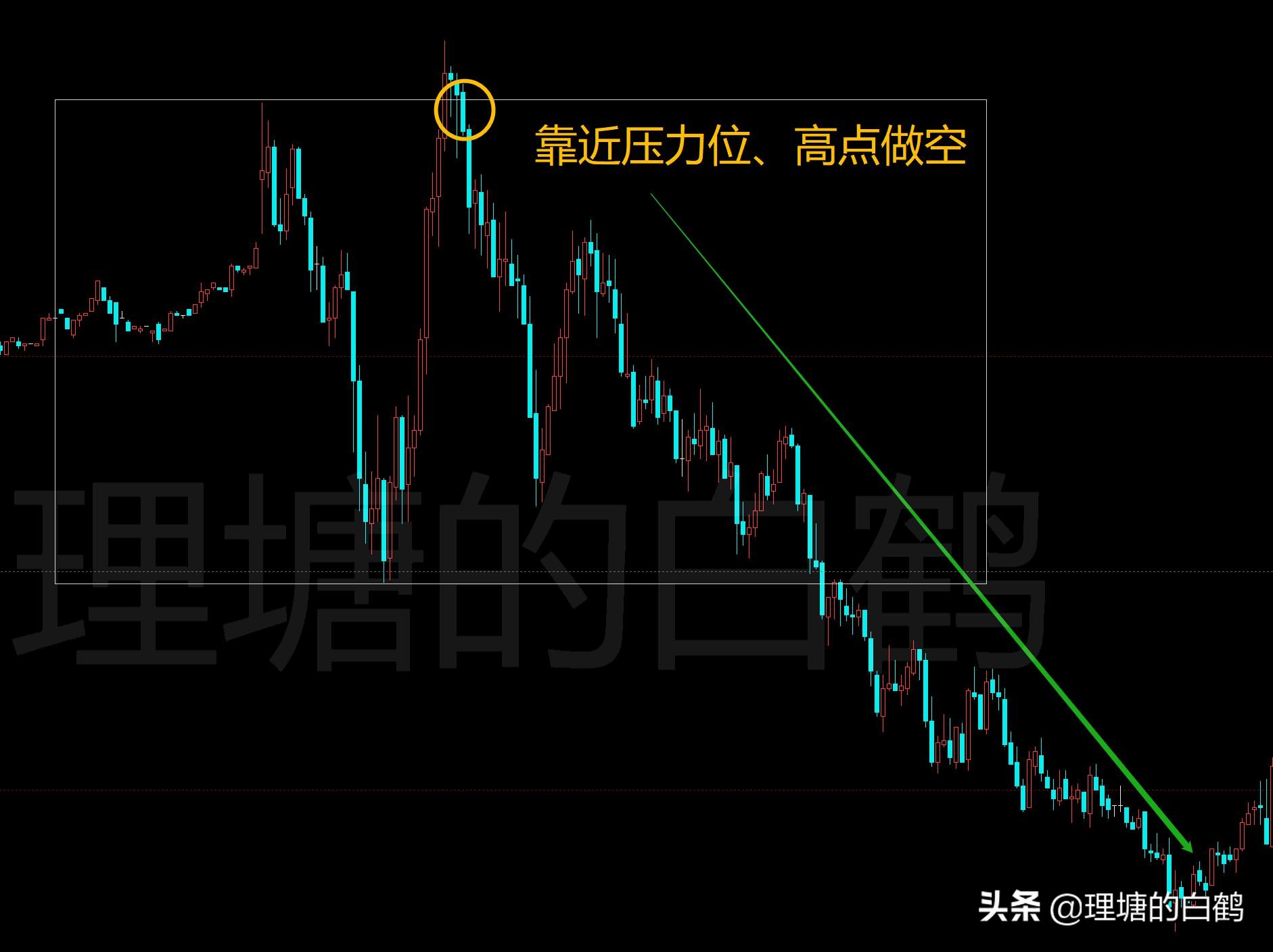 期货开仓买卖操作,期货交易低迷期该怎么做