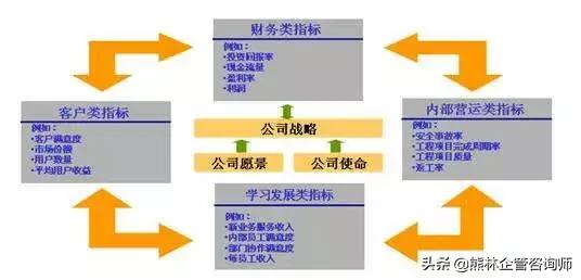 常见绩效考核方法对比分析,绩效考核方法分析比较