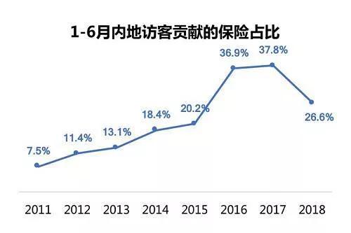 香港疫情期间保险行业,疫情后香港保险业务发展