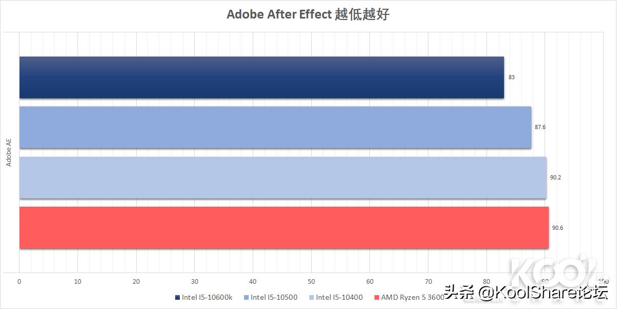 酷睿处理器性能排行推荐,酷睿中端cpu性价比推荐
