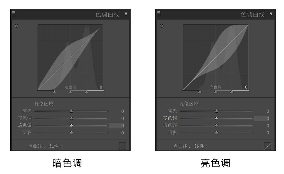 曲线到底难在哪里,曲线难还是直角难