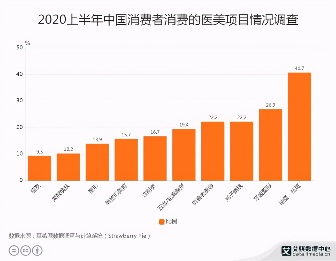 小米有品击破行业暴利！99元搅局万亿市场，宙斯松下：不香了