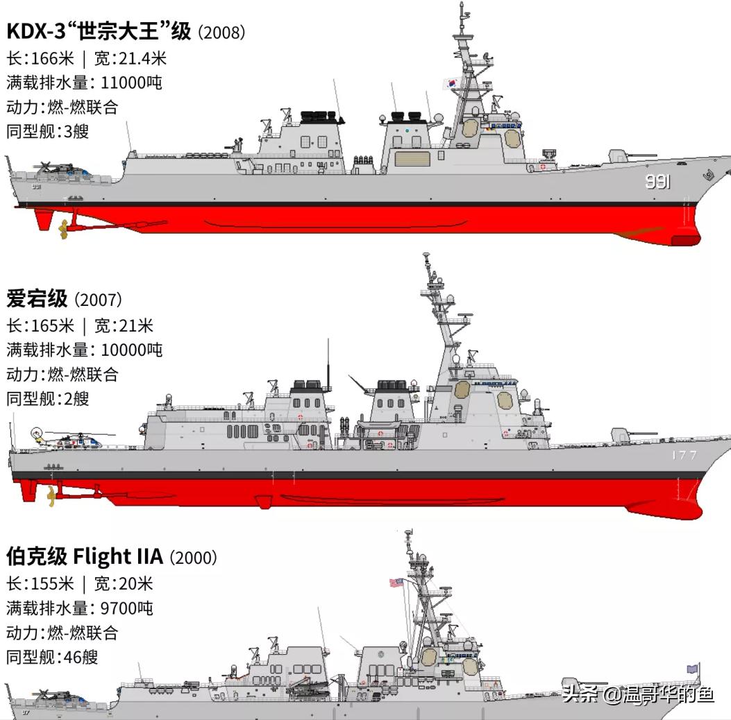 韩国海军全部名单,隔海相望的韩国海军概况