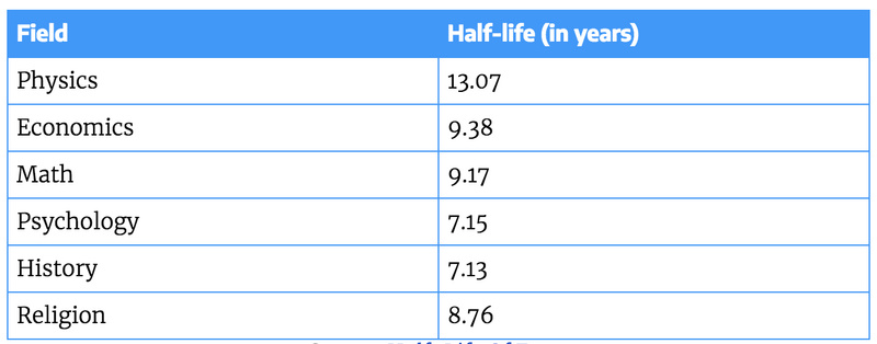 五小时规则：为什么你必须要终身学习？