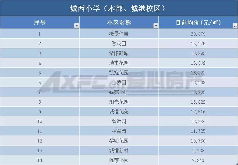 南通老旧学区房价会腰斩吗,南通学区房价格是多少