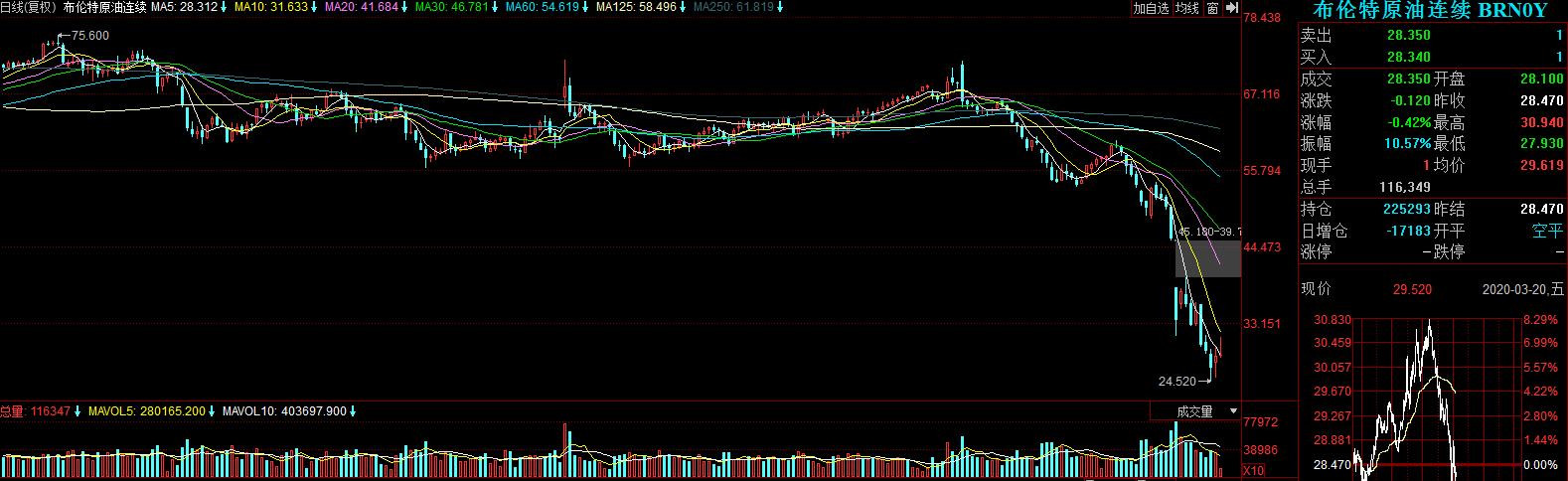 深圳燃气业绩分析,2021深圳燃气股票趋势分析