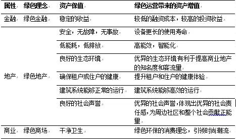 2022中国商业地产发展白皮书,中国商业地产数字化白皮书