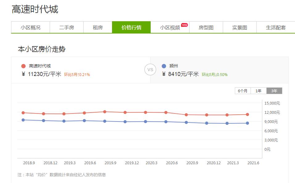 碧桂园时代城和融创哪个值得买,碧桂园时代城和九鼎华府选哪个