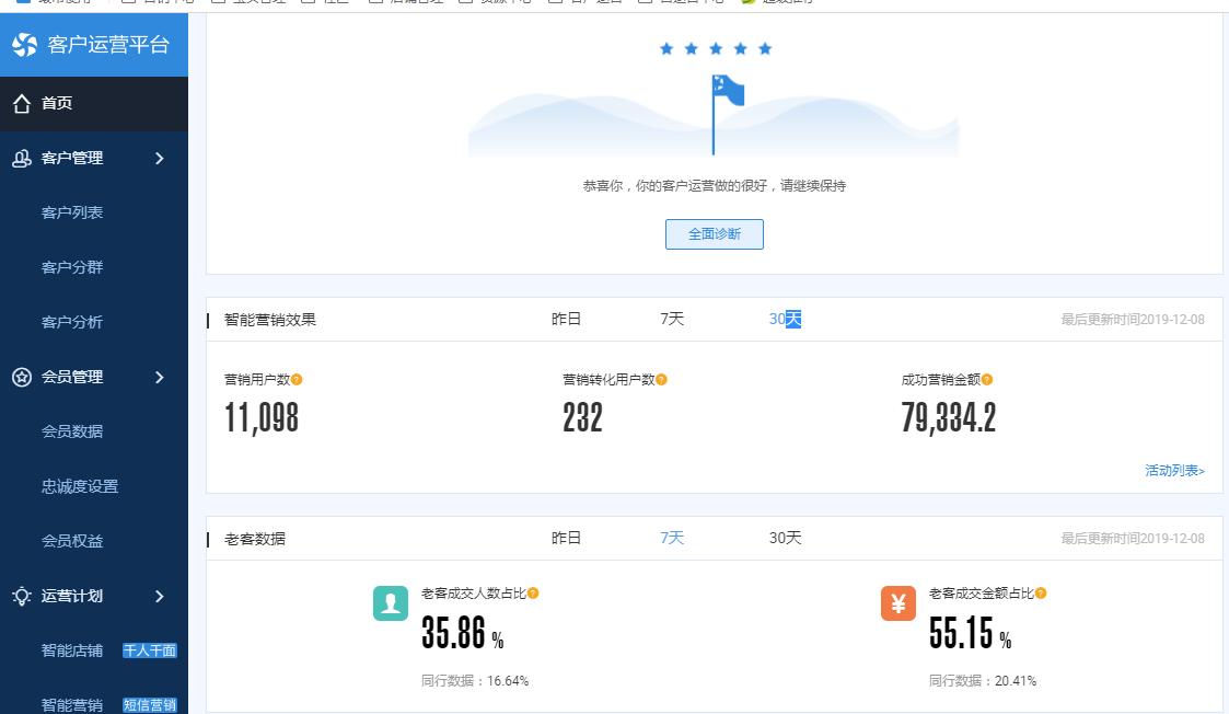 汽车门店运营销售流程,汽车配件运营模式及思路