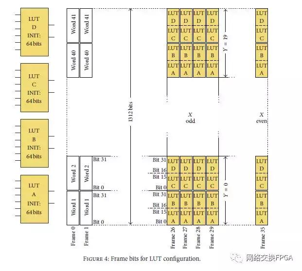 xilinxfpga高级设计与应用,xilinxfpga教程