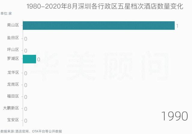 深圳酒店40年——从罗湖到南山，从竹园宾馆到柏悦酒店