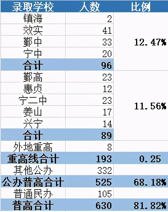 宁外初中和曙光初中比较,宁外初中哪个学校好