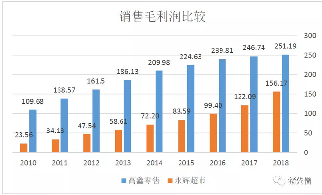 永辉超市投资报告,永辉超市估值分析