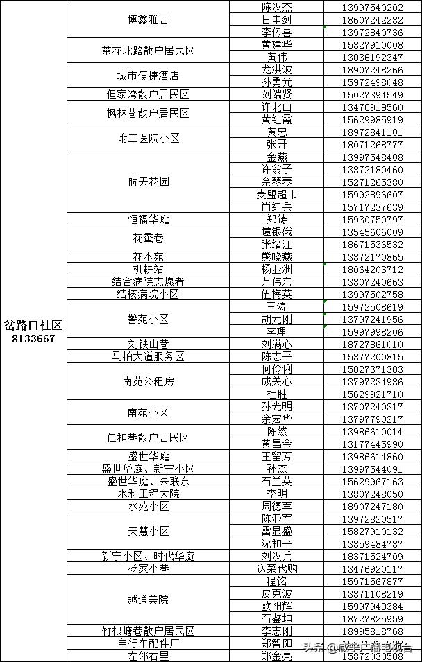 如何请代购员购买物资，这份指南请收好！（附城区1890名代购员联系方式）