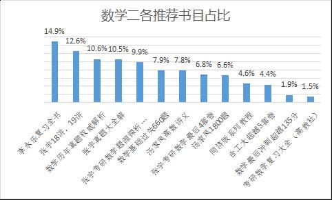学长学姐考研网课推荐,学长学姐考研推荐书籍