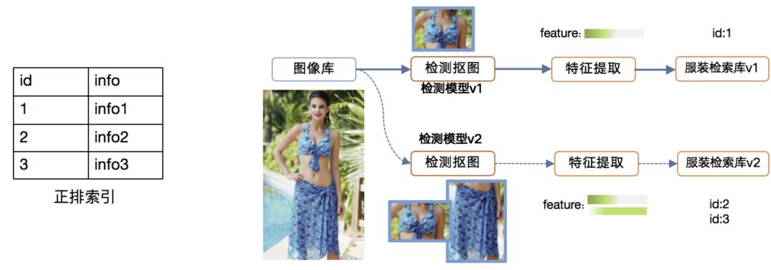 微信扫一扫识物的背后技术解析,二维码扫图识物