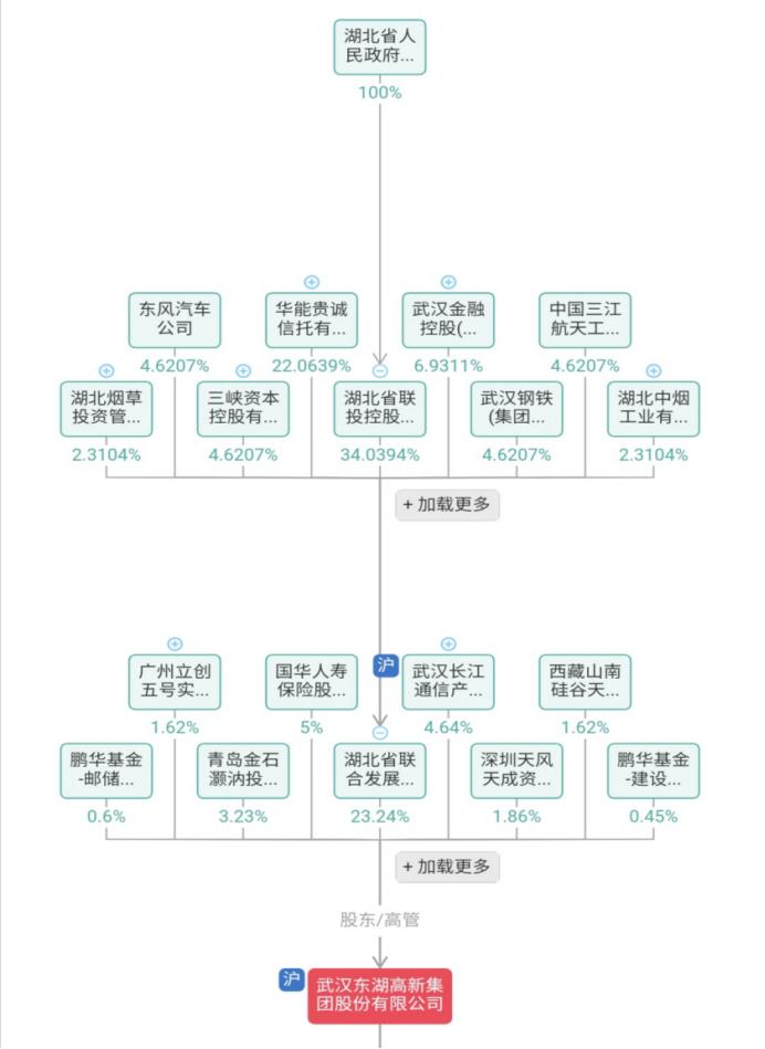 探秘企业高速发展背后的秘密,盈利暴增真实案例