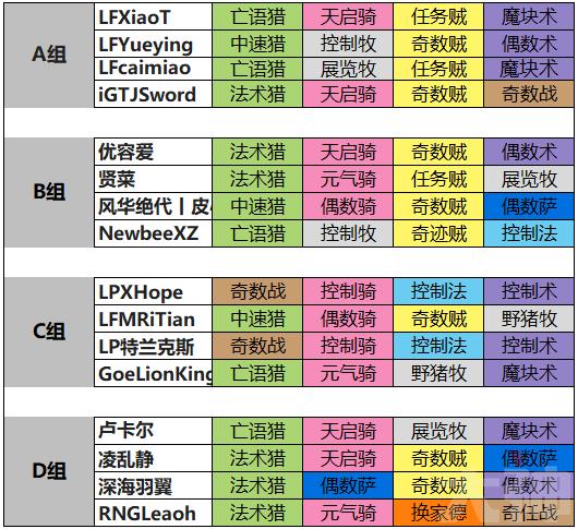 炉石传说：16名职业选手教你构筑补丁后最强卡组
