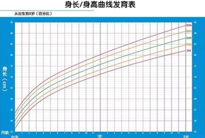 孩子吃得多但不吸收怎么办,孩子吃得不多还是长胖怎么办