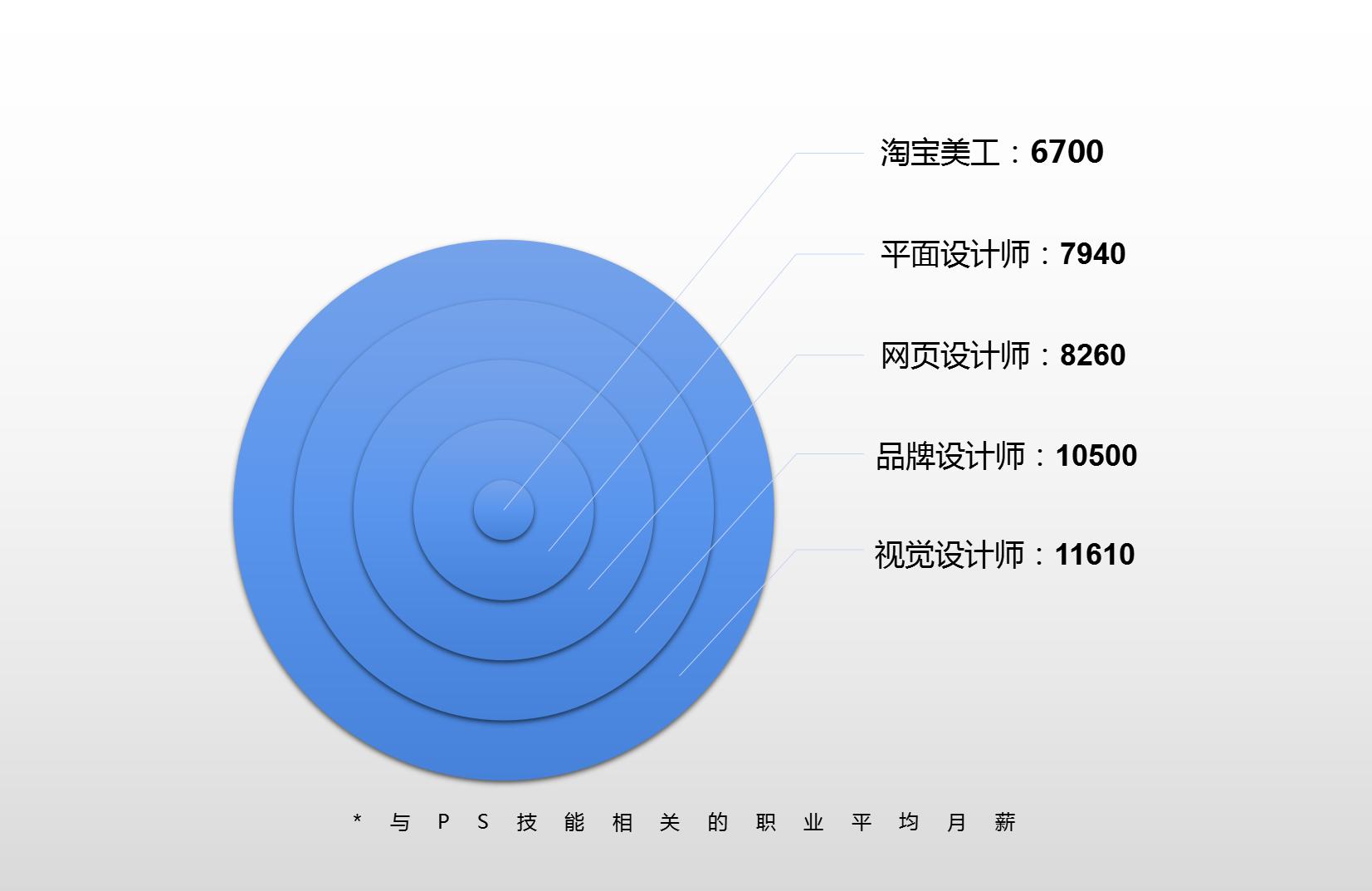 职场必备技能10分钟搞定ps,职场必学ps技巧