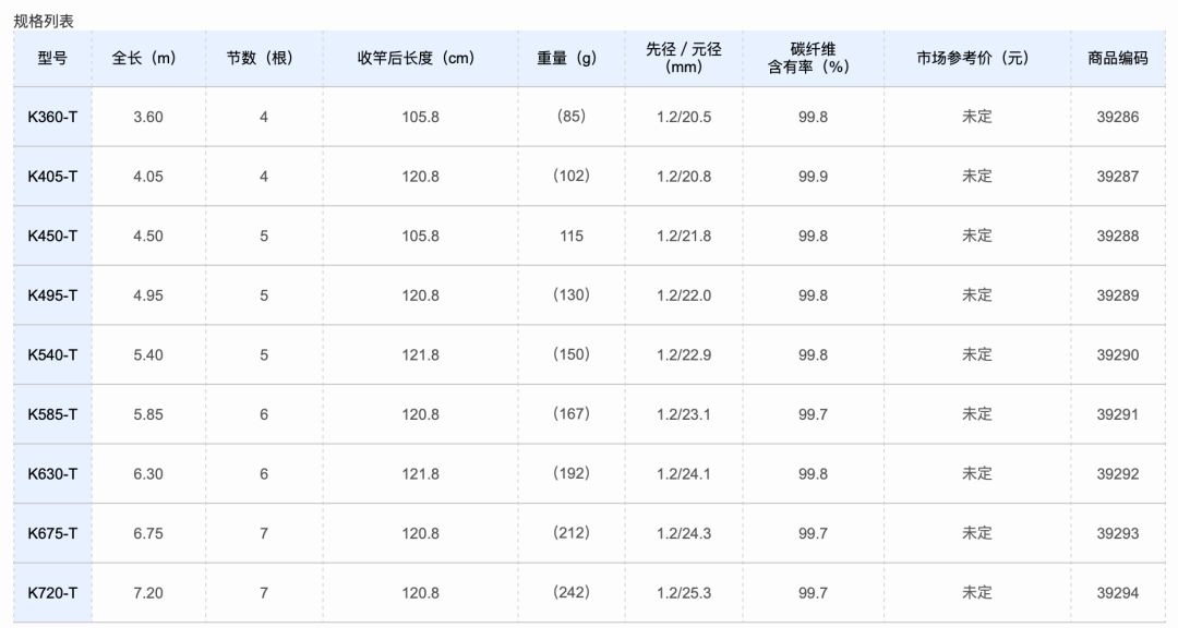 为什么有一些禧玛诺鱼竿那么便宜,禧玛诺博大师鱼竿是什么档次