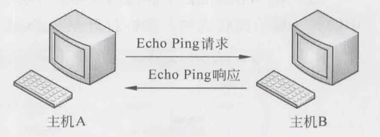 wireshark抓包及各个协议分析,wireshark抓包协议怎么用