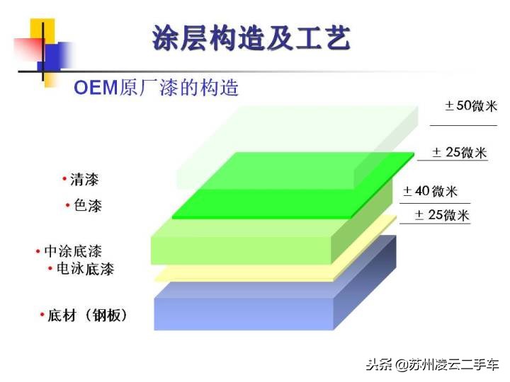 二手车补漆的真实感受,关于车漆修补