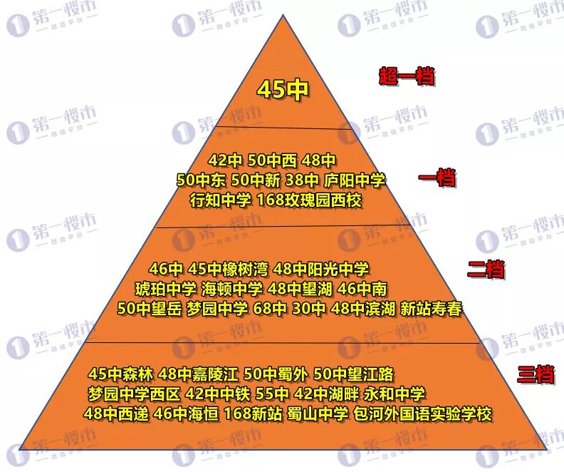 2018合肥46中中考成绩,2021合肥中考五十中成绩已出炉