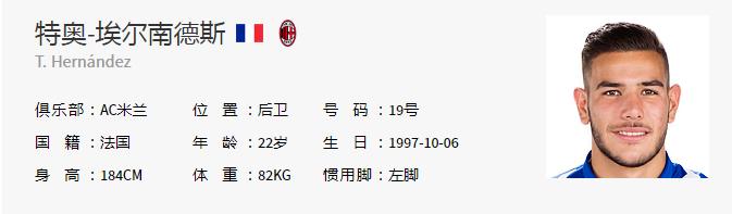特奥埃尔南德斯球员技巧,特奥埃尔南德斯和国际米兰冲突