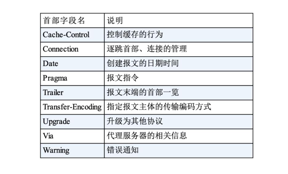 http:www.mogujie.com/,http是什么意思