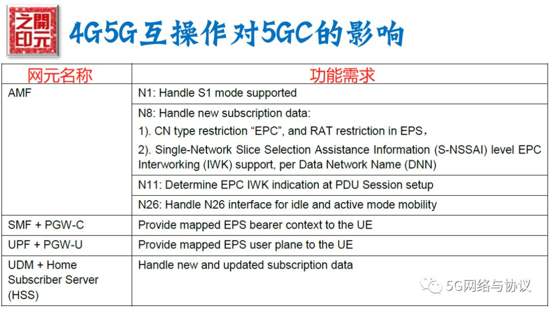 5gsa网络是什么意思,5gsa网络开关怎么打开