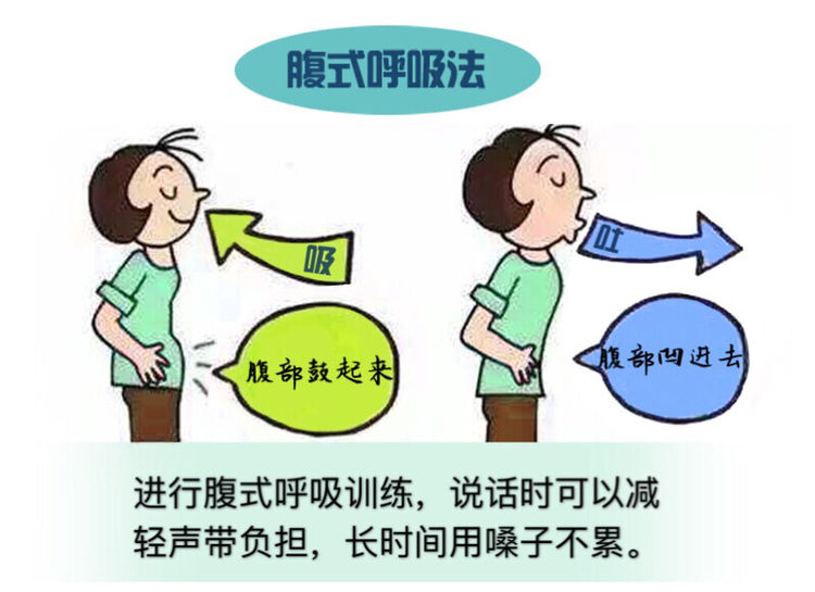 声带息肉对身体有什么危害和影响,声带息肉的危害