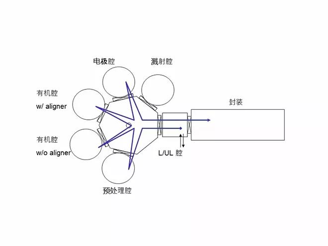 oled概念教学视频,oled教材免费学习
