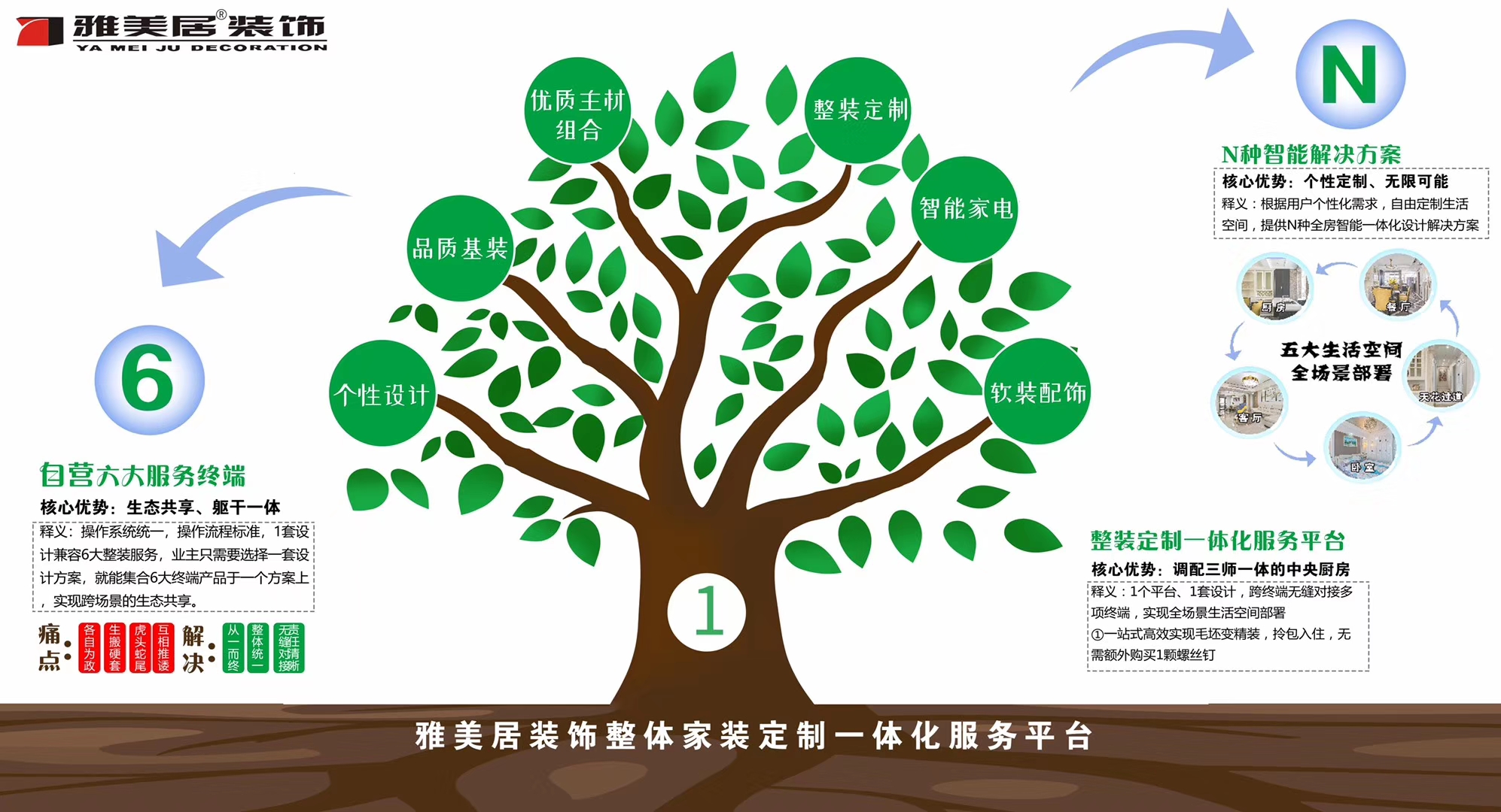 雅美居平价整装,雅美居装饰2018